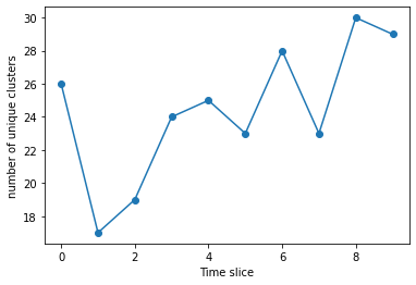 ../_images/examples_03_01_Steinhardts_parameters_for_lammps_32_1.png