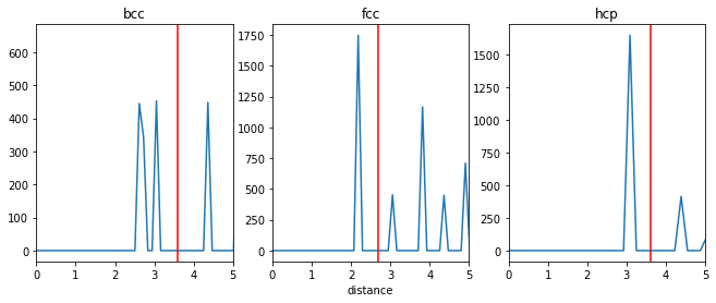 ../_images/examples_03_steinhardt_parameters_14_1.png