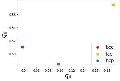 ../_images/examples_03_steinhardt_parameters_22_1.png