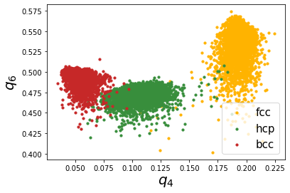../_images/examples_03_steinhardt_parameters_35_1.png