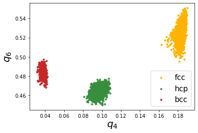 ../_images/examples_03_steinhardt_parameters_40_1.png