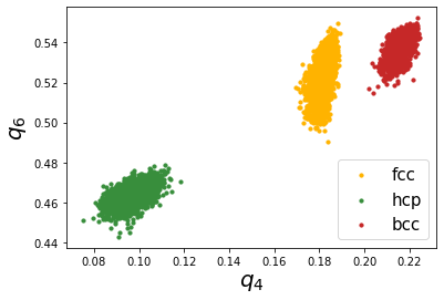 ../_images/examples_03_steinhardt_parameters_47_1.png